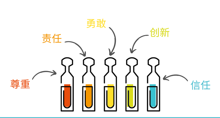 價值觀